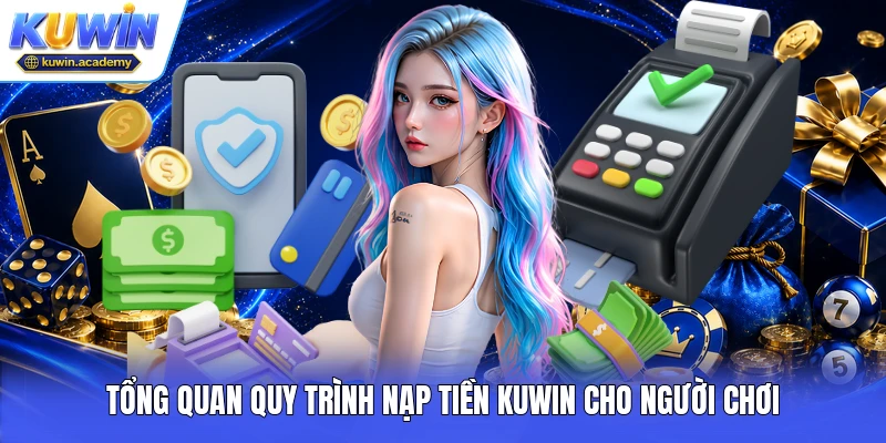 Tổng quan quy trình nạp tiền Kuwin cho người chơi